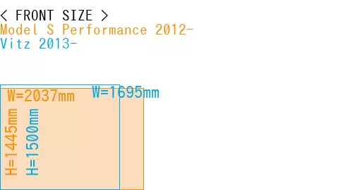 #Model S Performance 2012- + Vitz 2013-